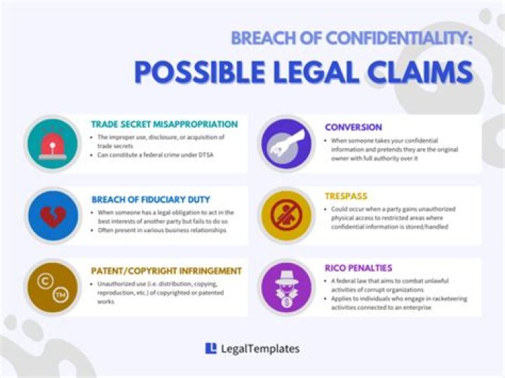 Privacy Breached, Legal Consequences Explored