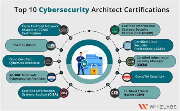 Unveiling The Cybersecurity Wizardry Of Sean Van Meter