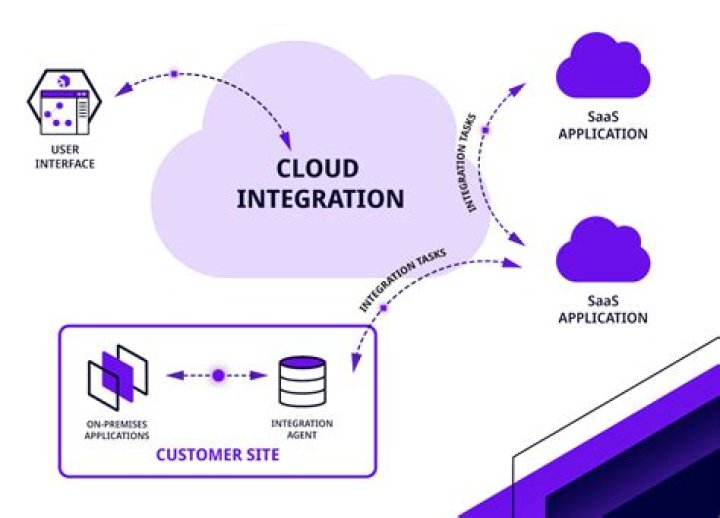 Unveiling The Secrets Of Cloud Integration With Scott Seekins