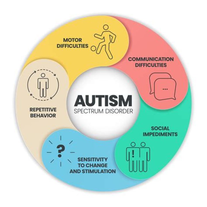 Victoria Pedretti's Autism Health Update And Beyond