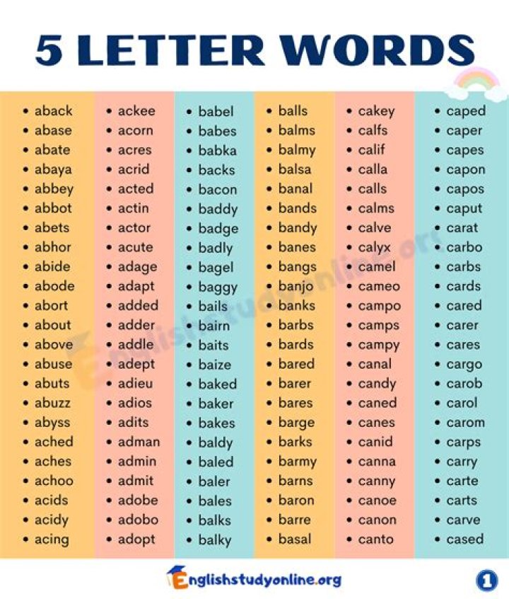 Words Created Using the Letters in 'carrier'